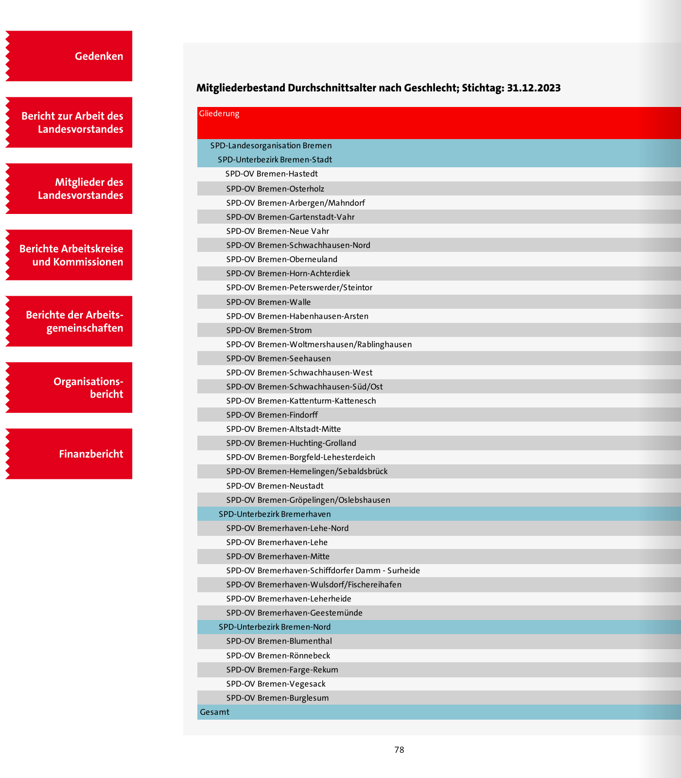 Vorschau SPD 2024 Seite 78