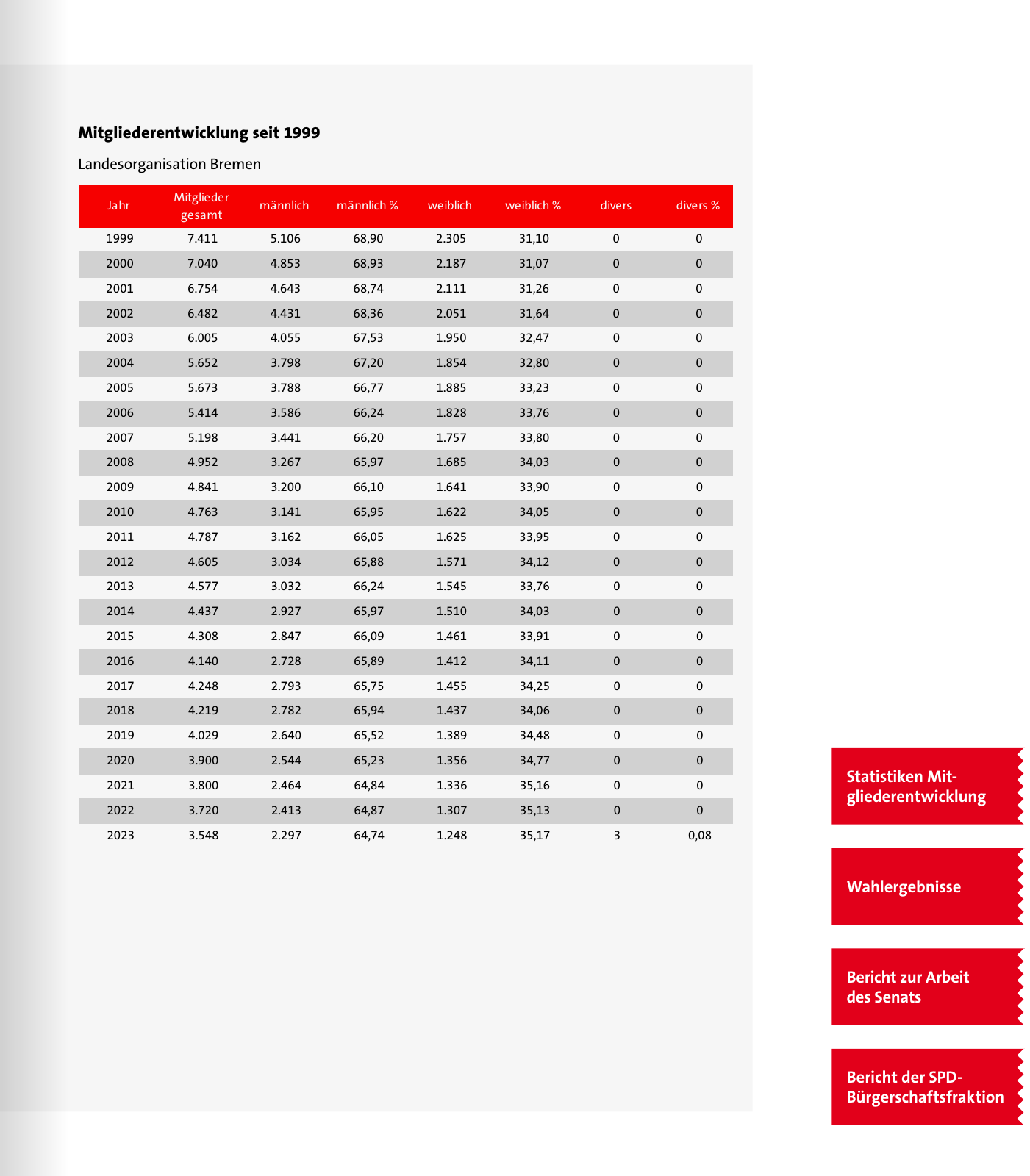 Vorschau SPD 2024 Seite 69