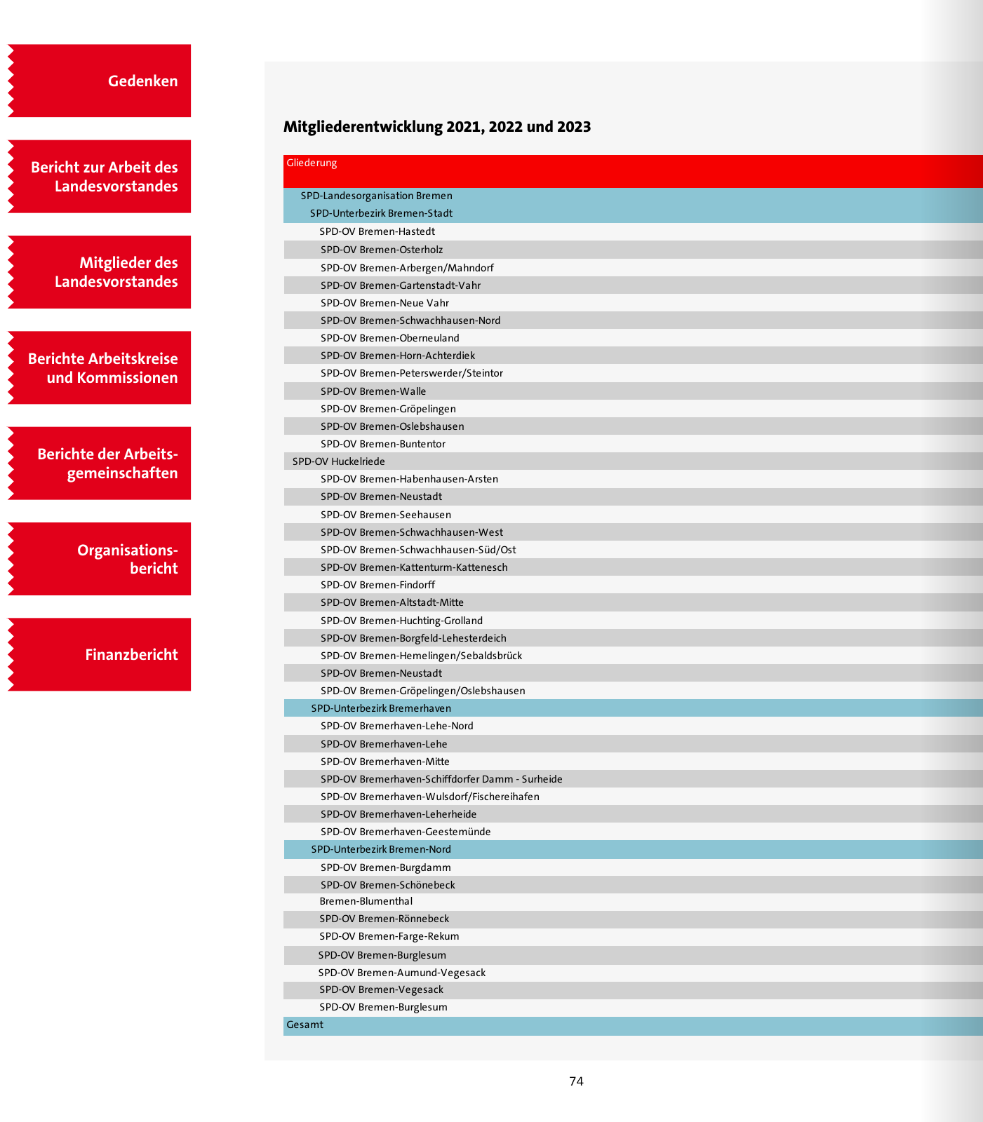 Vorschau SPD 2024 Seite 74