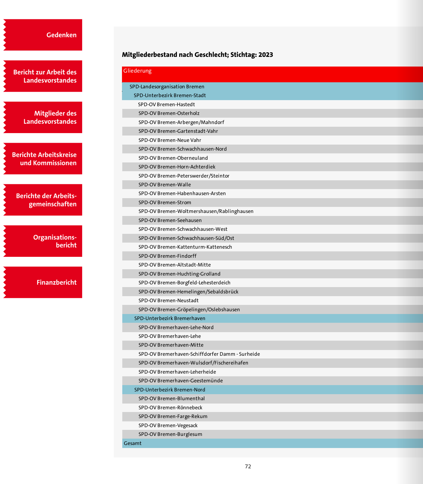 Vorschau SPD 2024 Seite 72