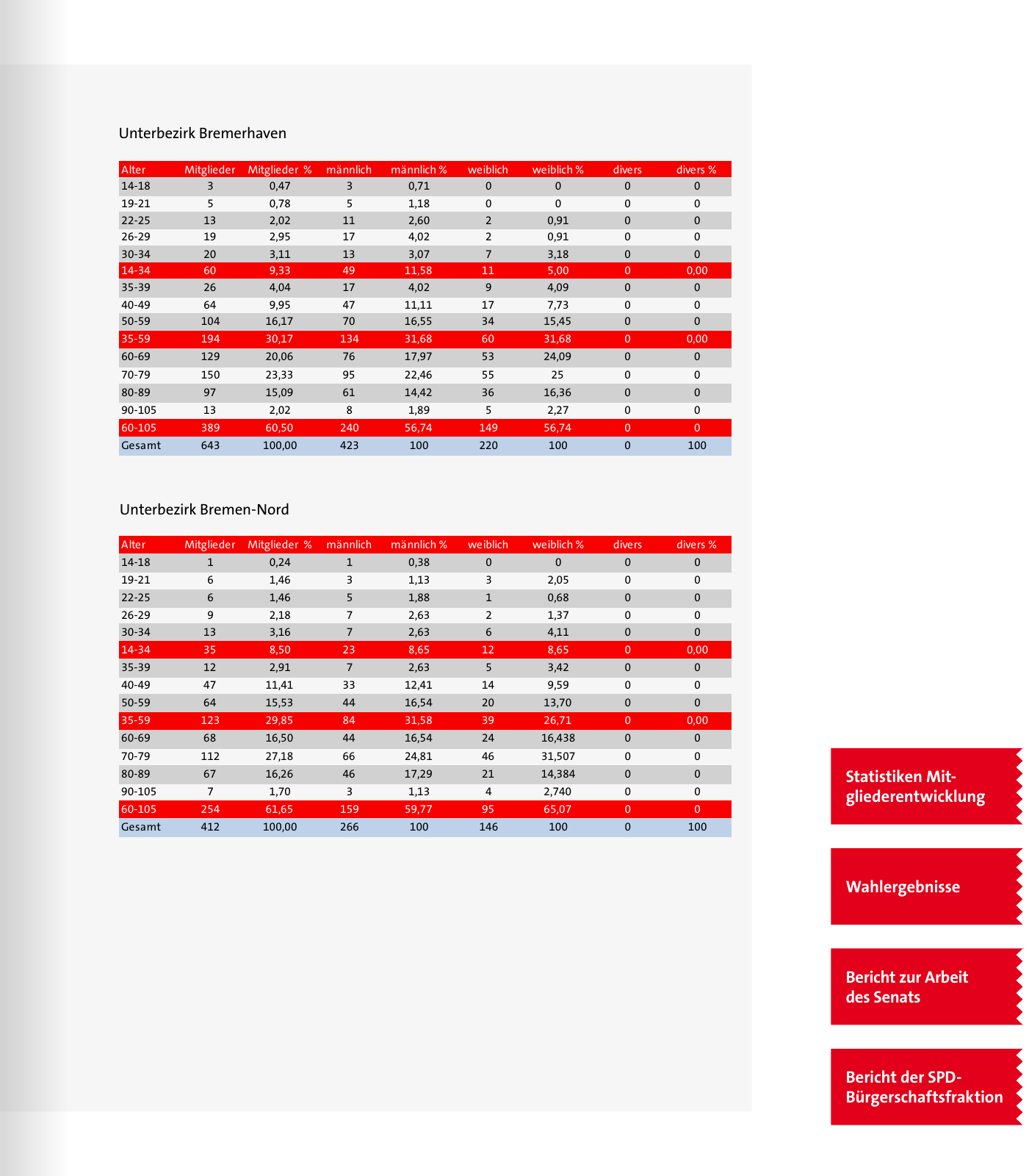 Vorschau SPD 2024 Seite 77