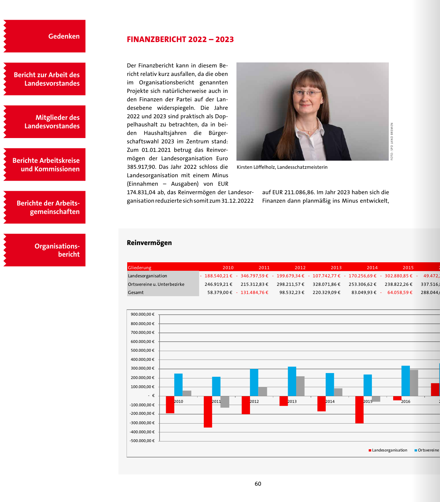 Vorschau SPD 2024 Seite 60