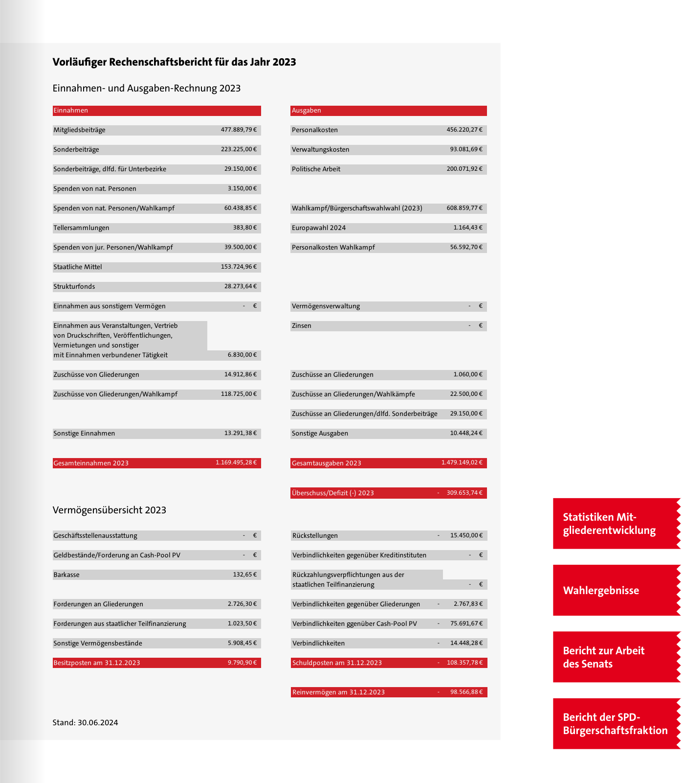 Vorschau SPD 2024 Seite 65