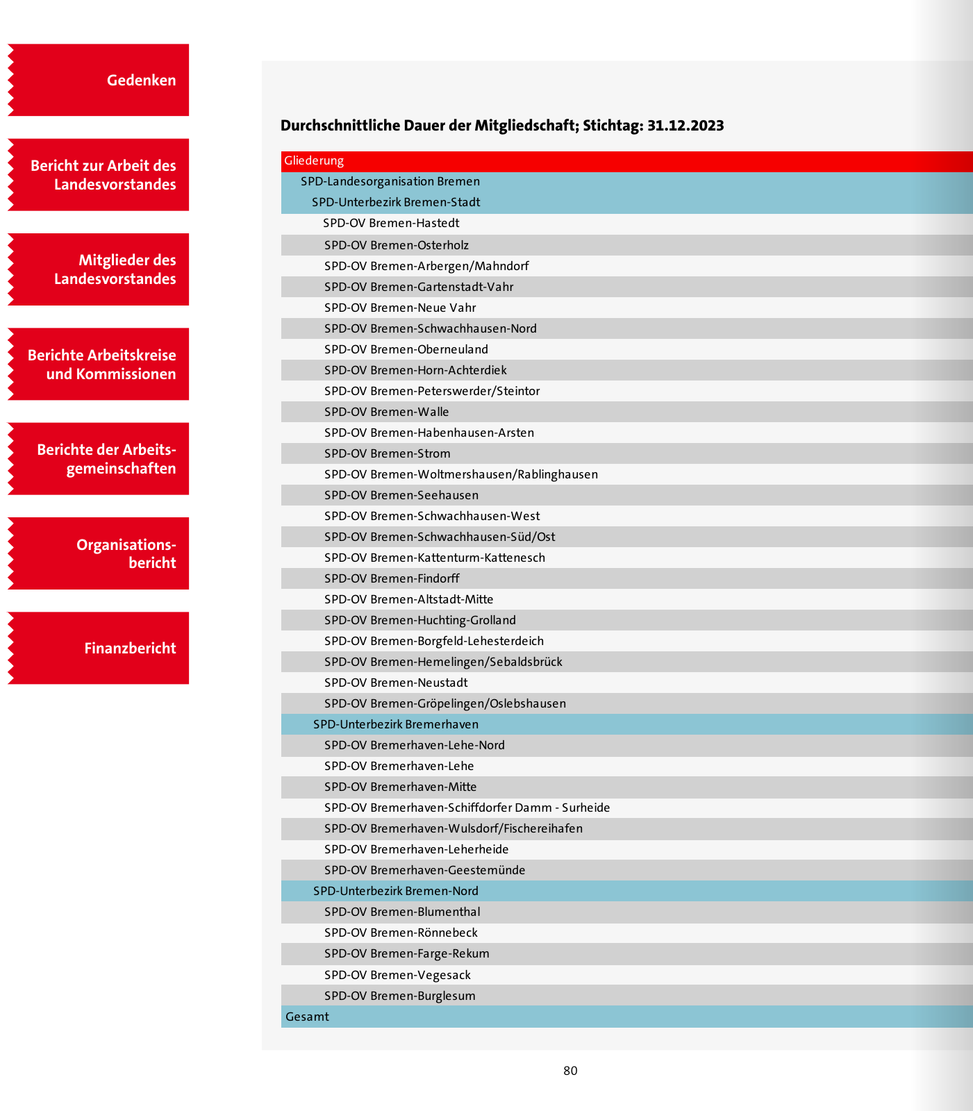 Vorschau SPD 2024 Seite 80