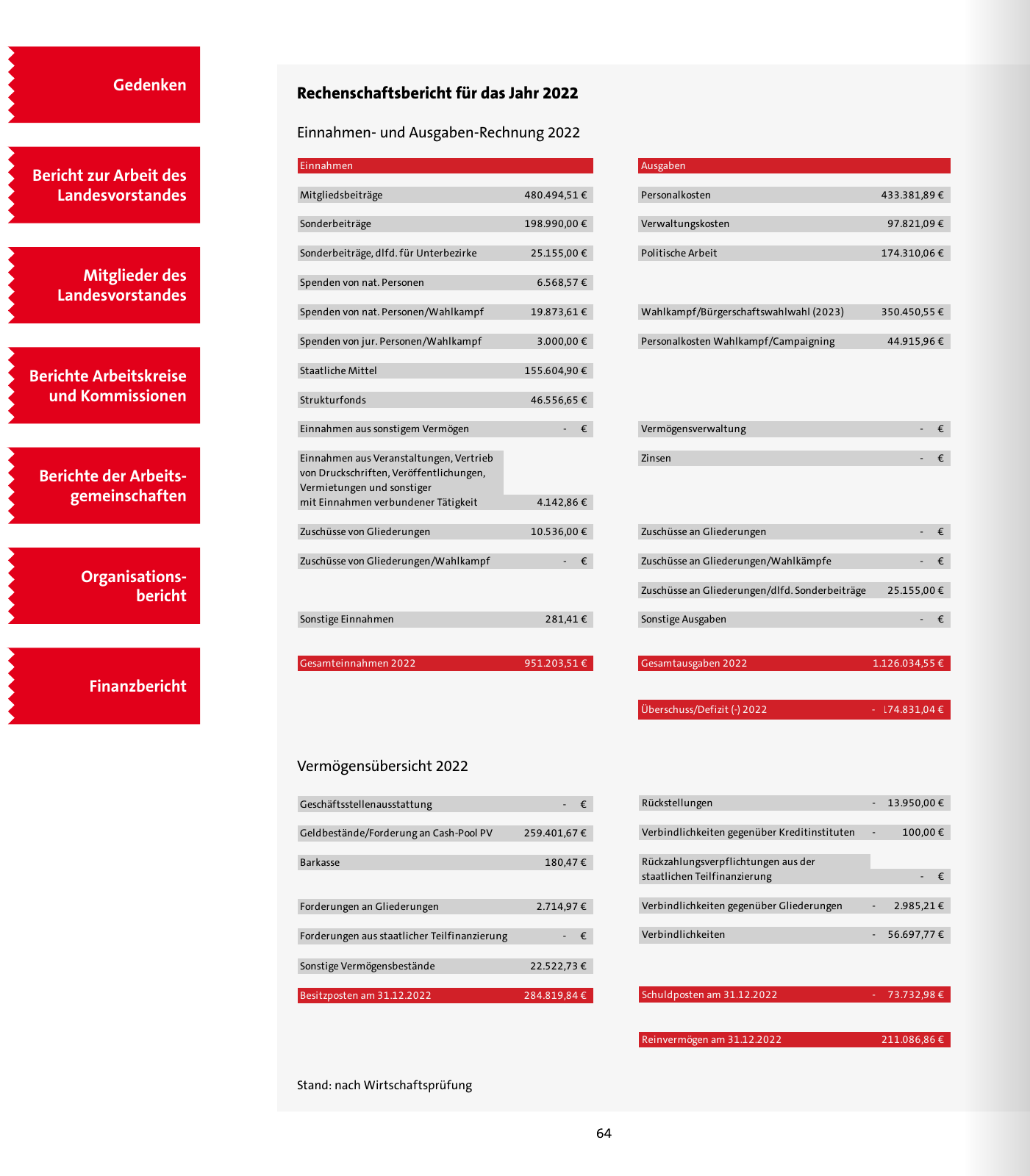 Vorschau SPD 2024 Seite 64