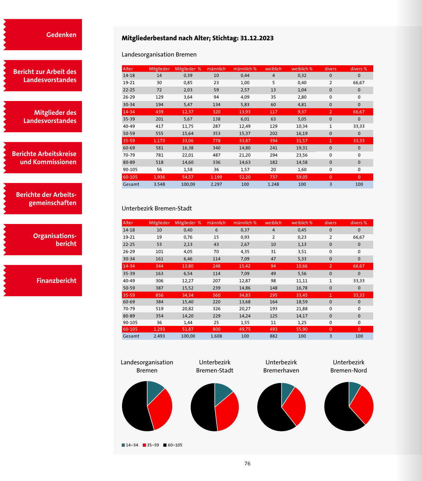 Vorschau SPD 2024 Seite 76