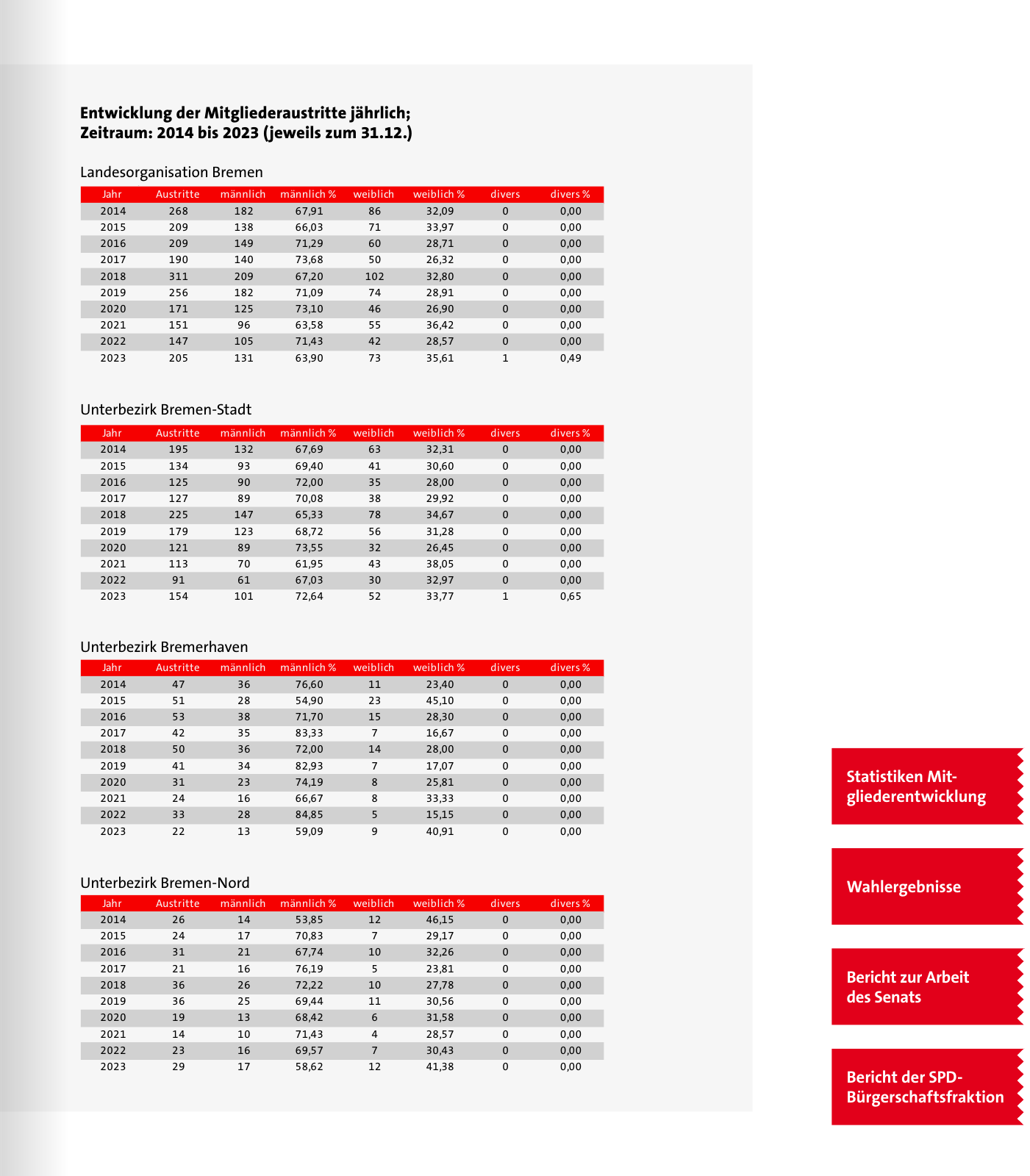 Vorschau SPD 2024 Seite 83